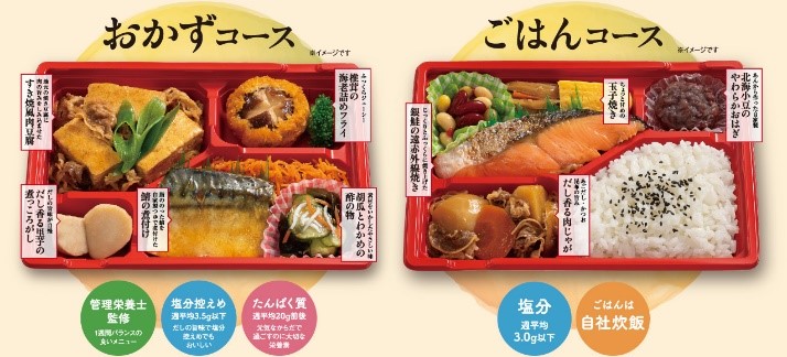 エブリデイフレスタのキャプチャ画像